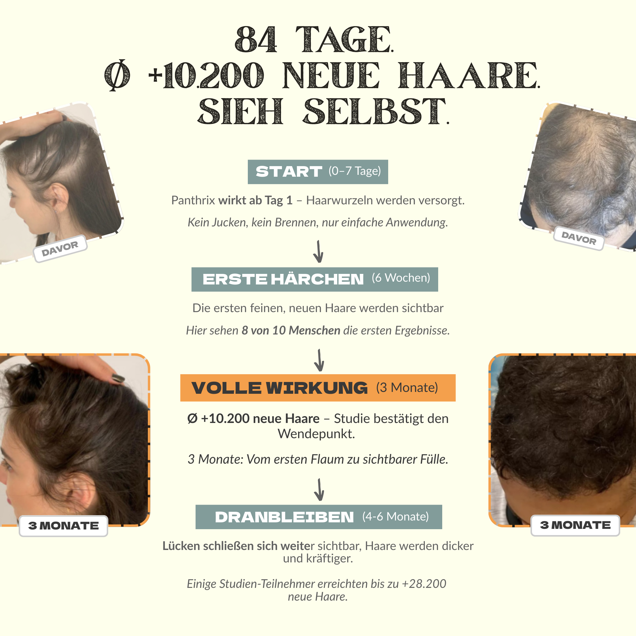 2 FÜR 2 AKTION