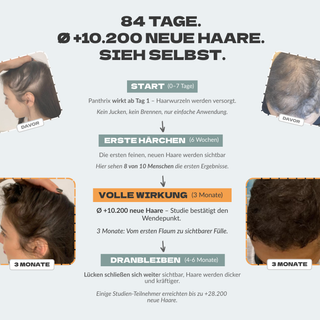 Aktivator +  GRATIS Shampoo