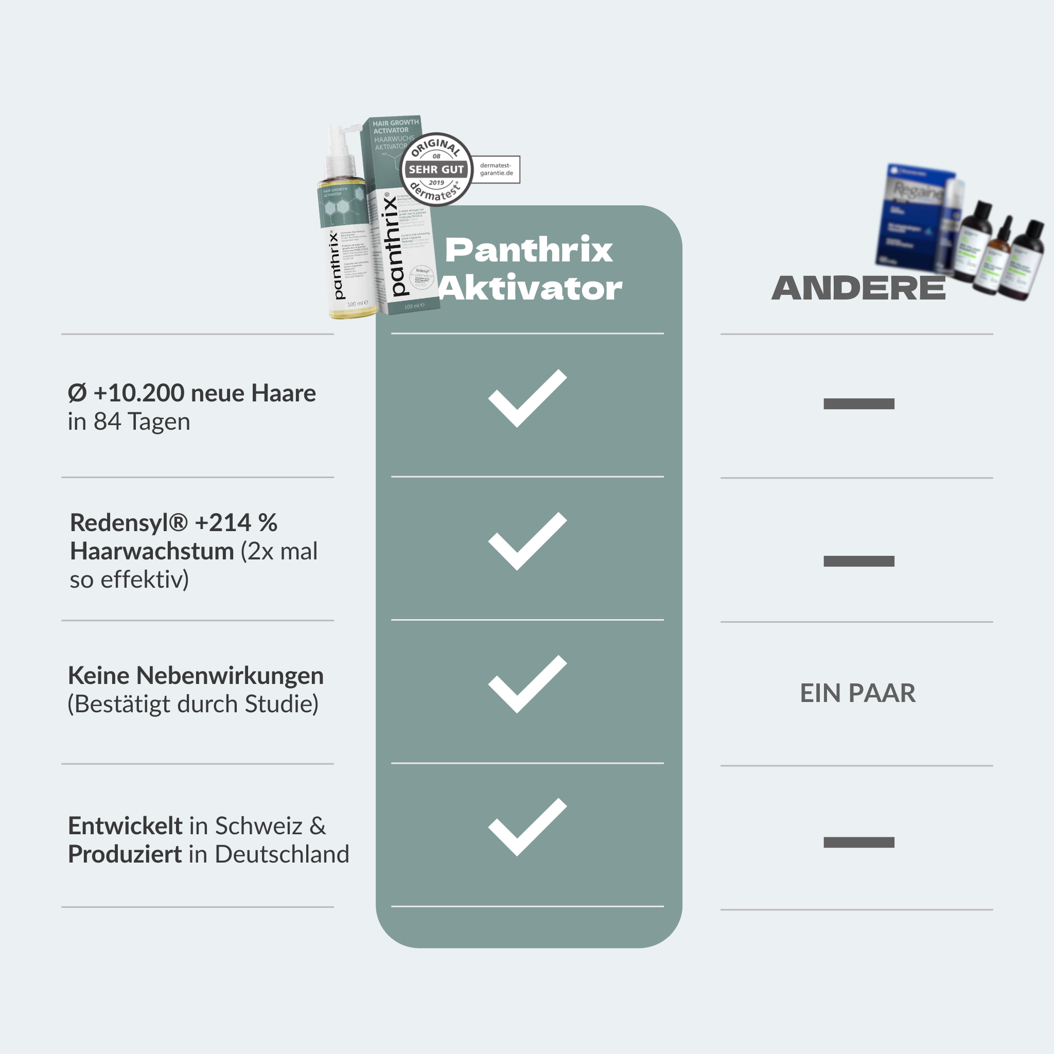 Aktivator +  GRATIS Shampoo