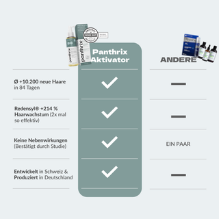 Aktivator +  GRATIS Shampoo