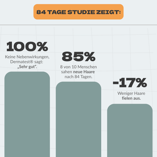 Aktivator +  GRATIS Shampoo